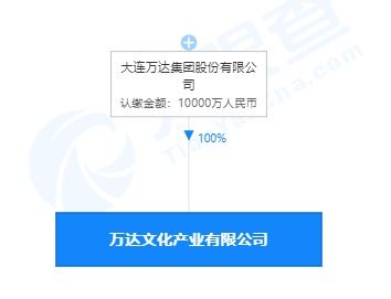 萬達投資成立文化產業新公司，注冊資本1億，布局社會經濟咨詢服務