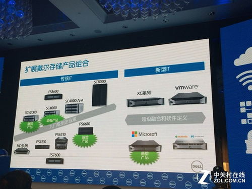 戴爾SC系列存儲陣列新篇章 入門級SCv2000發布與存儲產品組合拓展