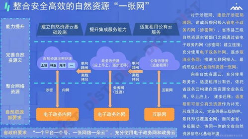 吳建廷 十四五規(guī)劃背景下自然資源信息化的總體設(shè)計與建設(shè)重點(diǎn)探討——以數(shù)據(jù)處理與存儲支持服務(wù)為核心